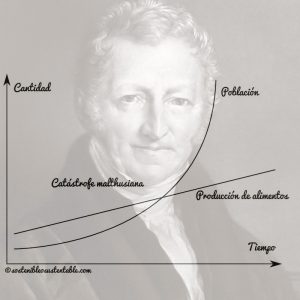 Thomas Malthus i malthusianisme