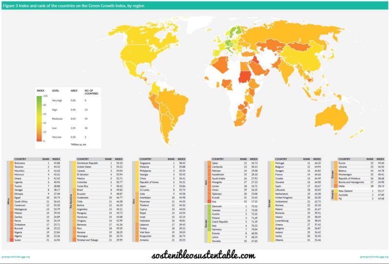 Mapa Green Growth Index Concept. Economia verda