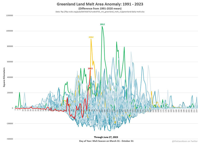 Anomalía del deshielo en Groenlandia 2023